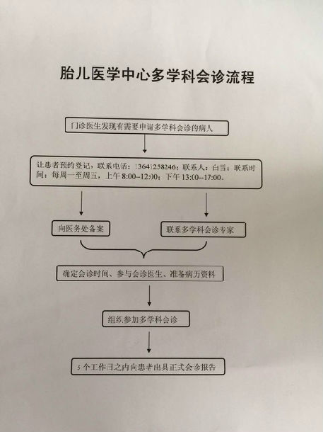 ������ҽԺ̥��ҽѧ���Ķ�ѧ�ƻ������̡�