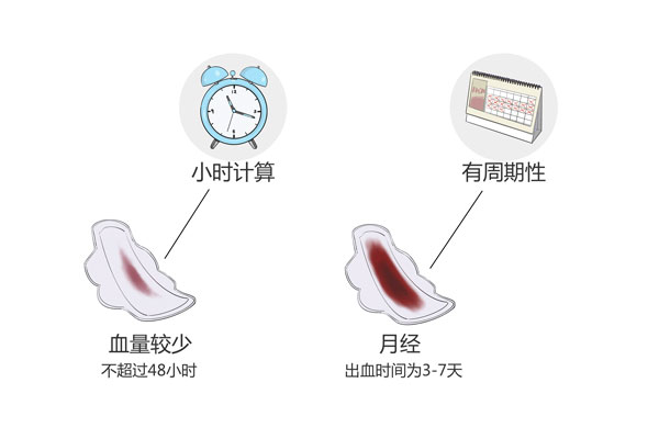 �������ж�ֲ���Գ�Ѫ��